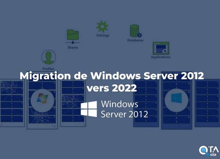 Migration de Windows Server 2012 vers 2022