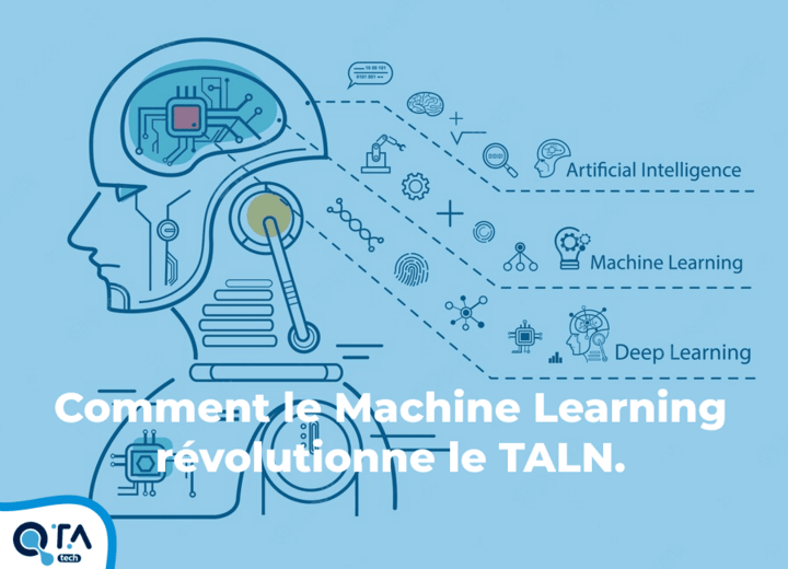 Comment le Machine Learning révolutionne le TALN.