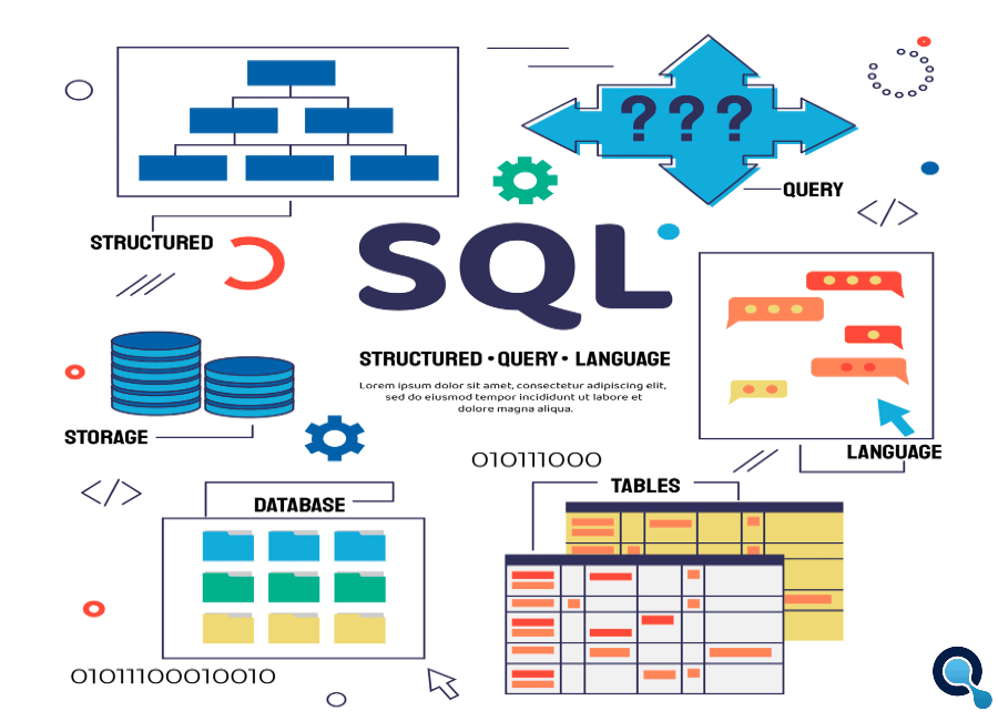 Audit SQL